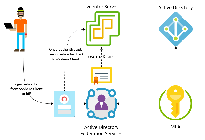 829px x 567px - vSphere 7 is here... Features alive and dead - Archtonic