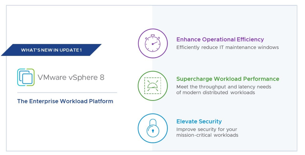 vSphere 8 Update 1 announced…..Here is what you need to know.