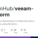 Backup-as-a-Code (Veeam + HashiCorp Terraform)