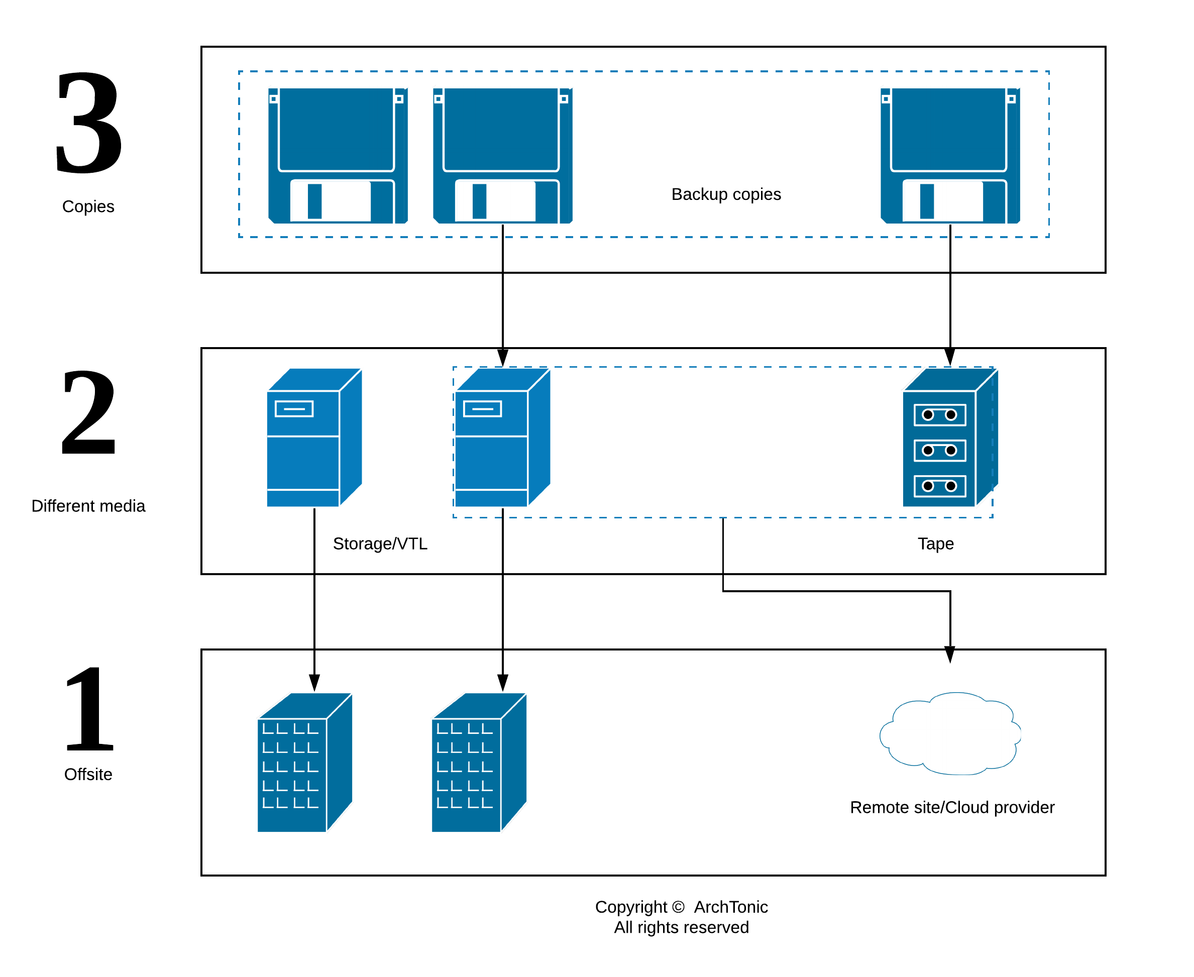 Plan your backup strategy - Archtonic